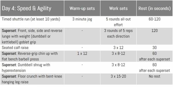 Tactical physique day 4